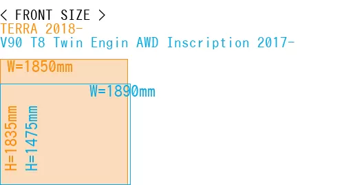#TERRA 2018- + V90 T8 Twin Engin AWD Inscription 2017-